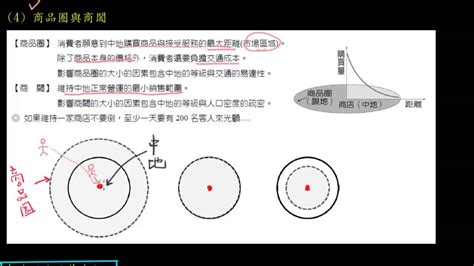 中地理論解釋|中地理論與生活